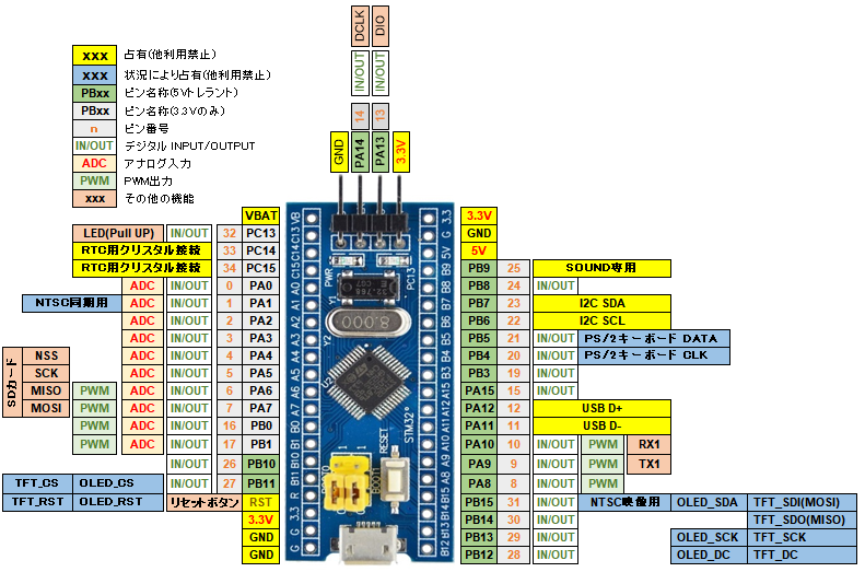 豊四季Tiny BASIC for Arduino STM32 V0.87仕様編